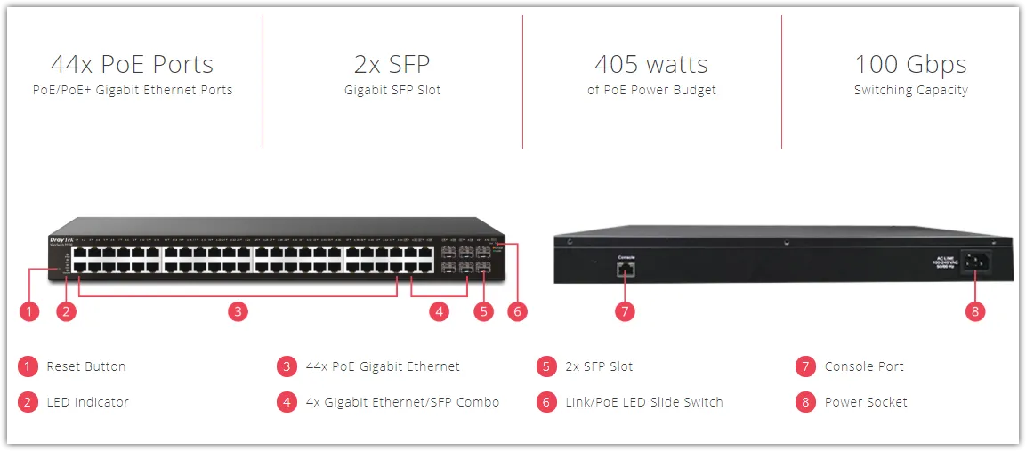 DrayTek VigorSwitch G2500